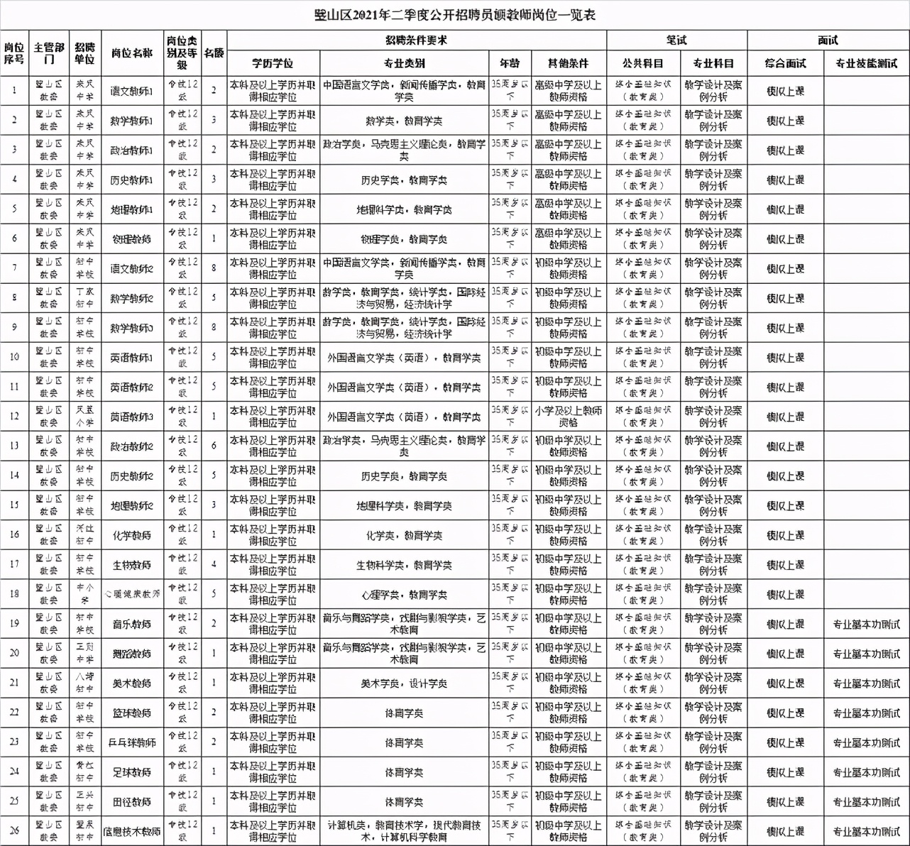 壁山今日最新招聘信息（正在报名）