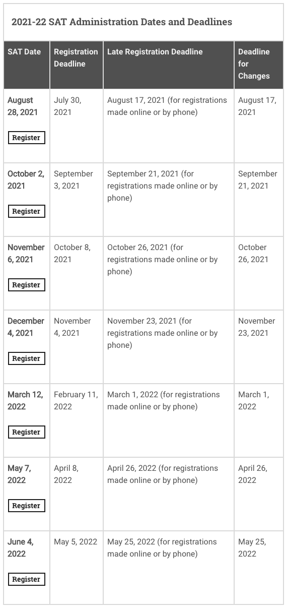 2021-2022年SAT考位放出，一位难求