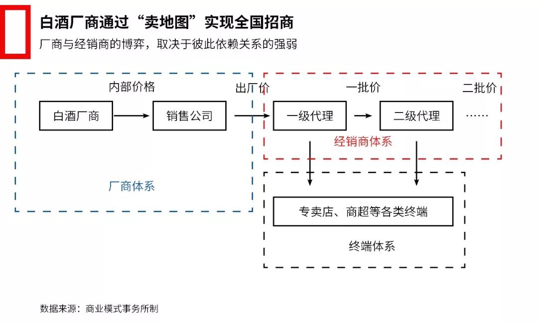 中國招商加盟簡史