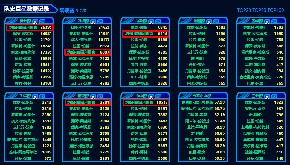 哈夫利切克(手握8枚总冠军戒指因病离世，他的伟大不仅仅是在篮球场上！)