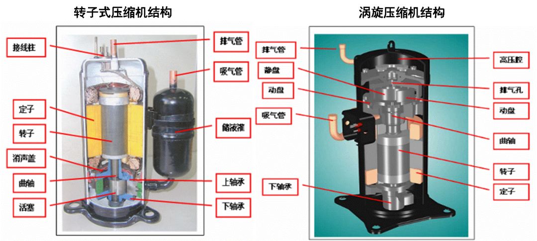 暖通丨空调器安装规范与大件维修注意要点