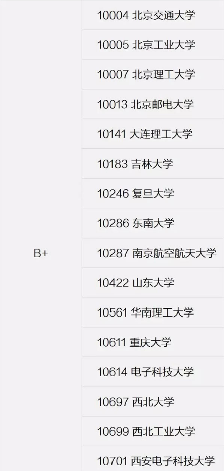 软件工程专业哪家强？32所顶级大学，4个档次，第一档很难考！