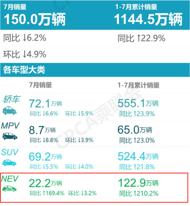 長安終于“放大招”，狂砸1500億，11款高端品牌車型蓄勢待發！