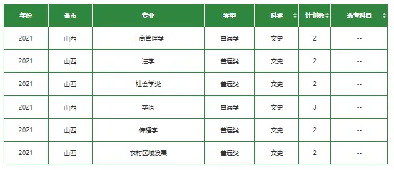 高考各分数段可报大学一览表！一本线上考生必看