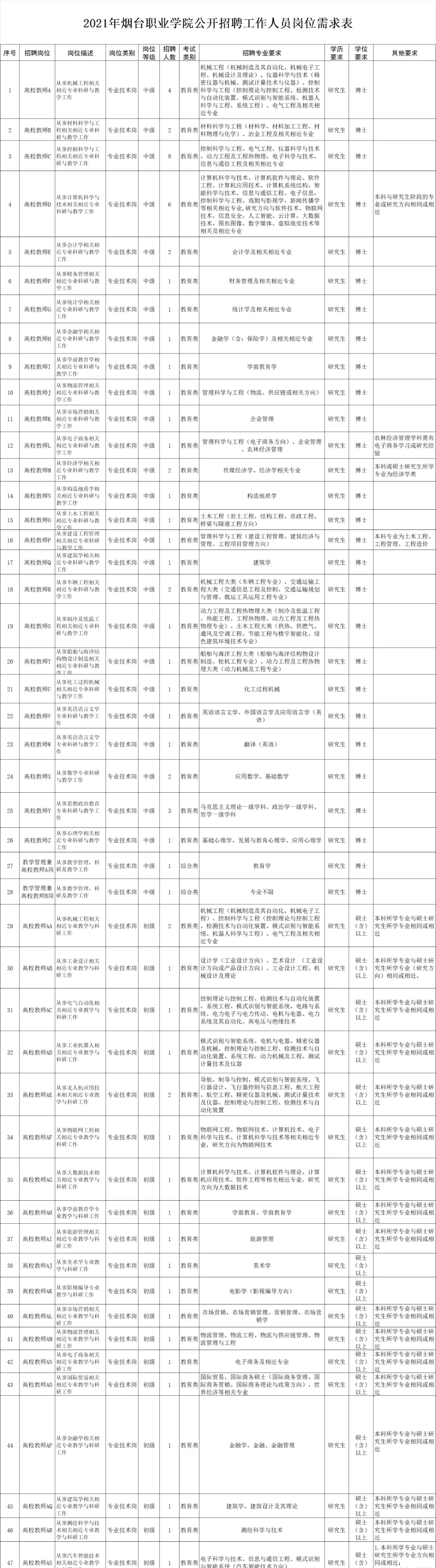 烟台高校招聘（348人）