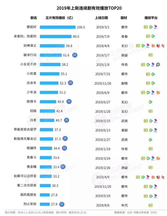 奇异果为什么不能看西甲(探索大屏场景的边界，奇异果TV想从“互动”撬起OTT市场新的方向)