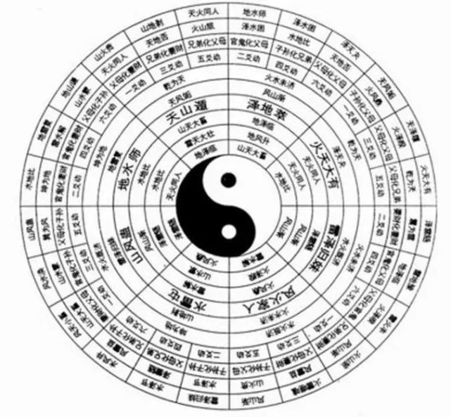 《周易》——人学经典的研读笔记（8）