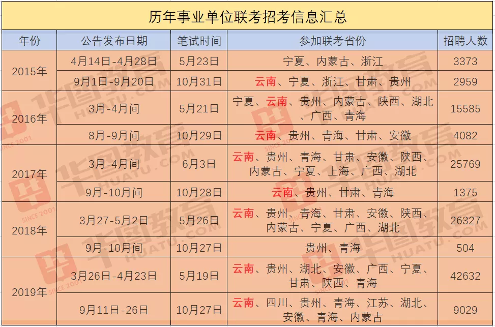 大理2016事业单位