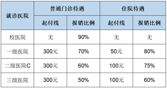 高三考生们，记得先领了这份保险配置攻略，再去乘风破浪吧