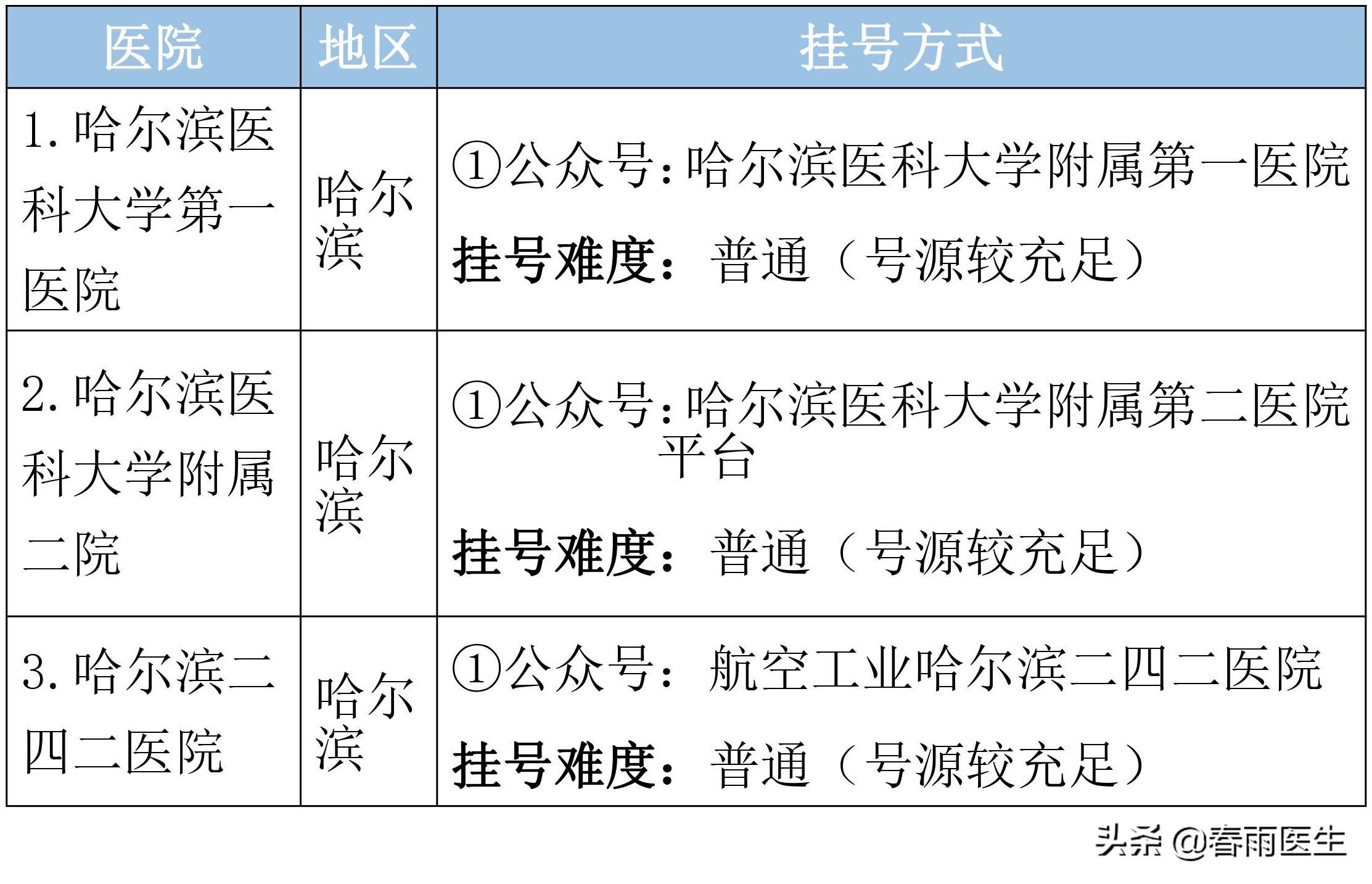 黑龙江人一定要知道的最好医院排名！太实用了