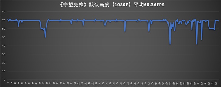 联想小新Air 14 2020评测：性能全面升级，真香依旧当头