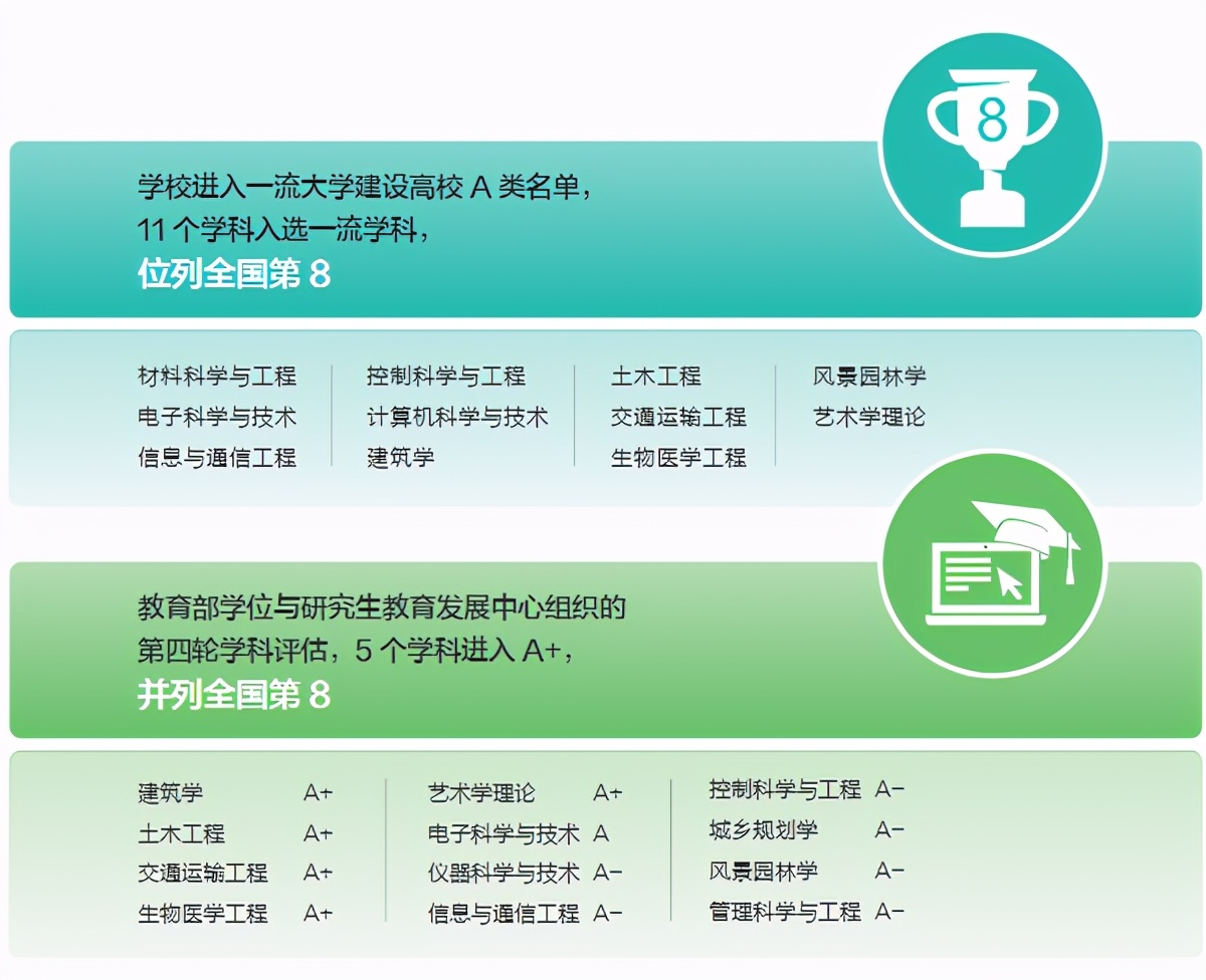 走出200多位两院院士，5位“两弹一星”元勋，江苏这所世纪学府实力“出圈”！