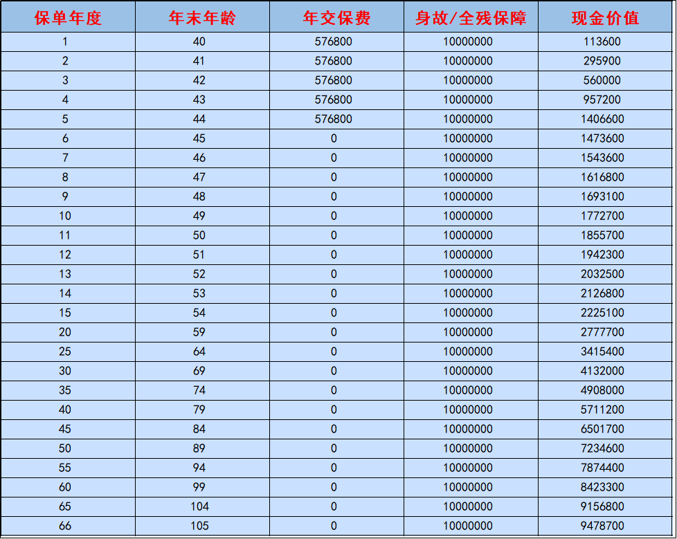 定额终身寿险超强投保指南