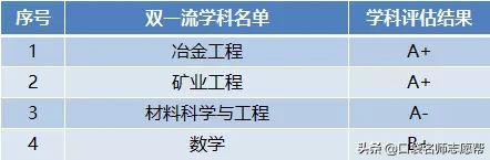 国立成功大学相当于内地(这10所985大学曾被“合并”，如今学科实力超强，值得报考)