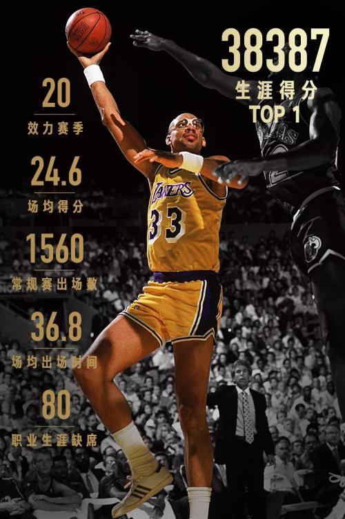 nba的人为什么持久(NBA历史谁最持久？“天勾”“邮差”一颠17年  詹皇有望追赶)