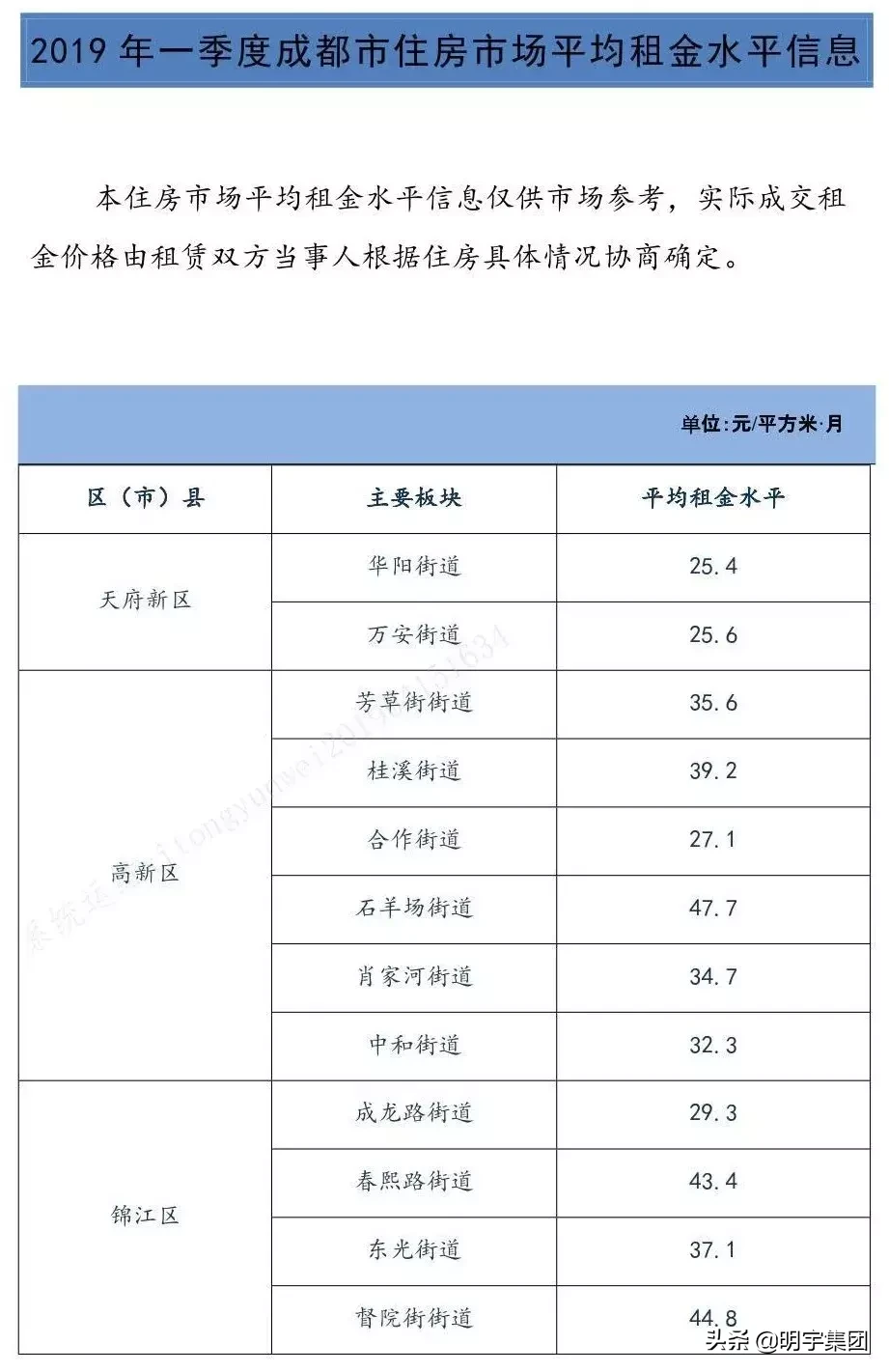 总价不到一百万,月租5000元?