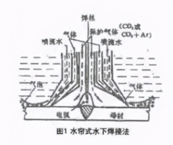 水下焊接你了解多少