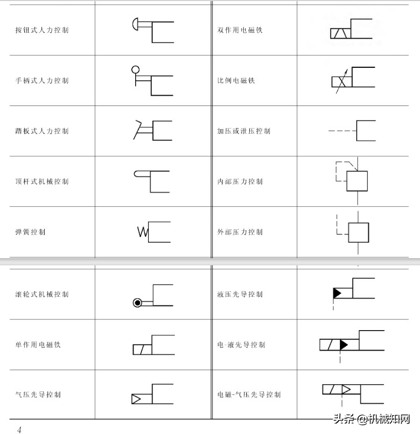 液压原理基本符号大全，你知道几个？