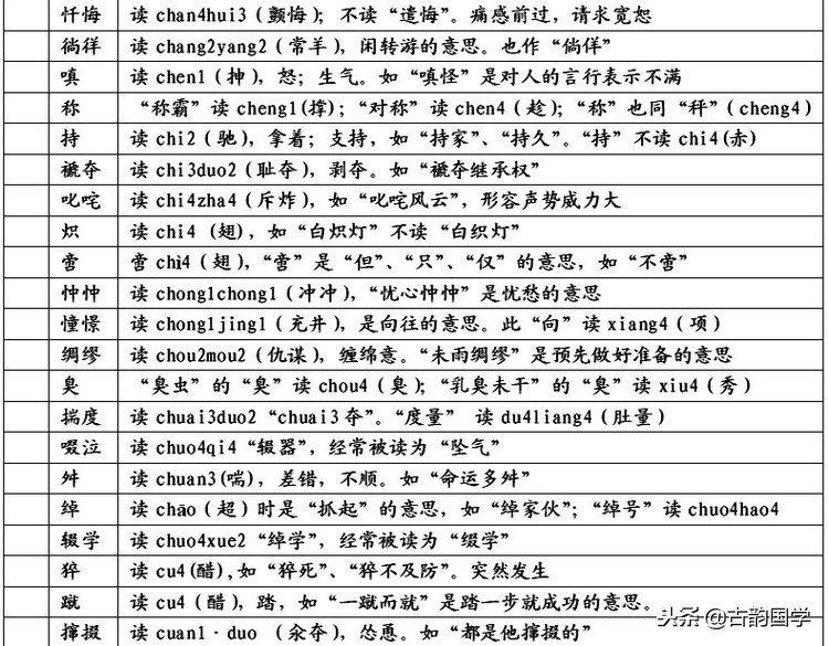 「容易被读错的汉字、地名、姓名2400例」，为孩子收藏了吧