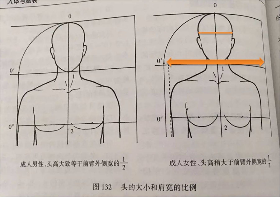 换发型不满意？也许你忽略了这2点！