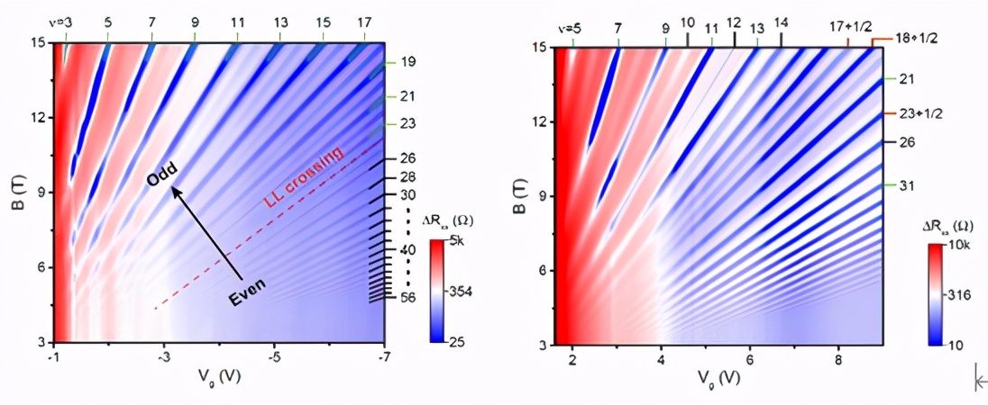 浙大学者发现电子自旋操控的高速开关，可用开发自旋场效应晶体管