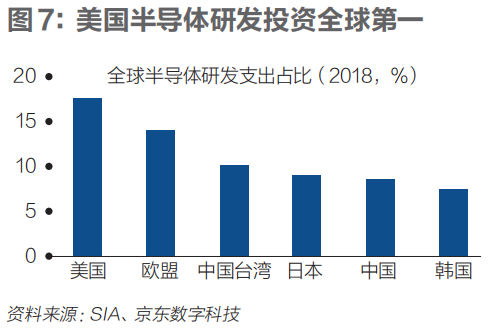 高端制造回流，能挽救衰落的美国制造业吗？