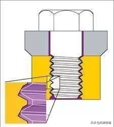 10种经典的螺栓防松设计，长知识