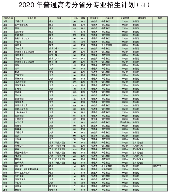 大同大学2020普通高考各省分专业招生计划公布！含音乐类/专升本