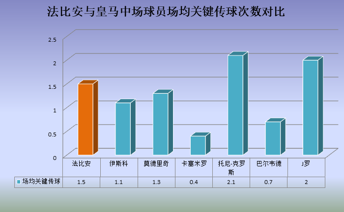 法比安已经(深度｜皇马中场猎物法比安：西班牙新一代中场，攻防能力全面)