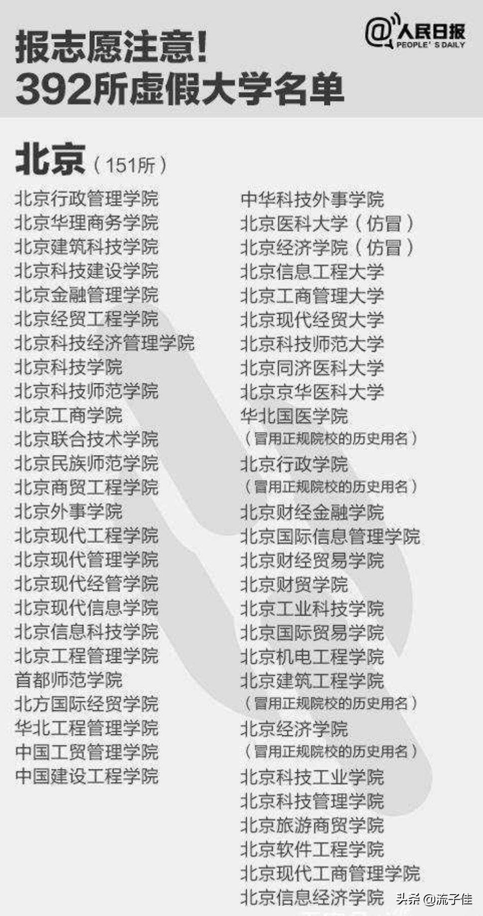 陕西臭名昭著的3所野鸡大学，毕业证一文不值，2020年考生要注意