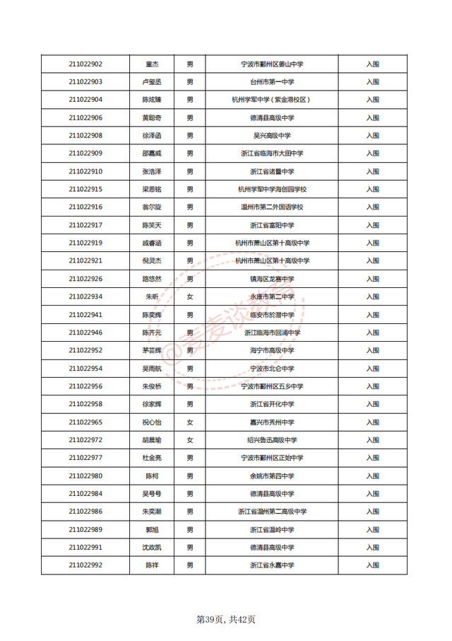 中国计量大学2021三位一体入围名单公布！附2020各专业录取分