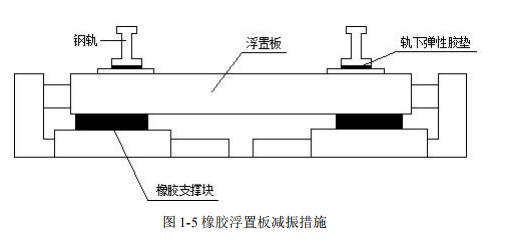 地铁小百科——常见的地铁减振措施