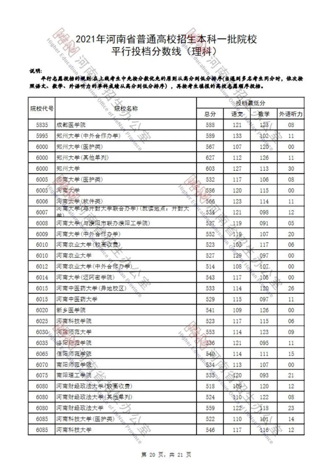 又有7省公布2021本科批投档分！还差哪些省份呢？