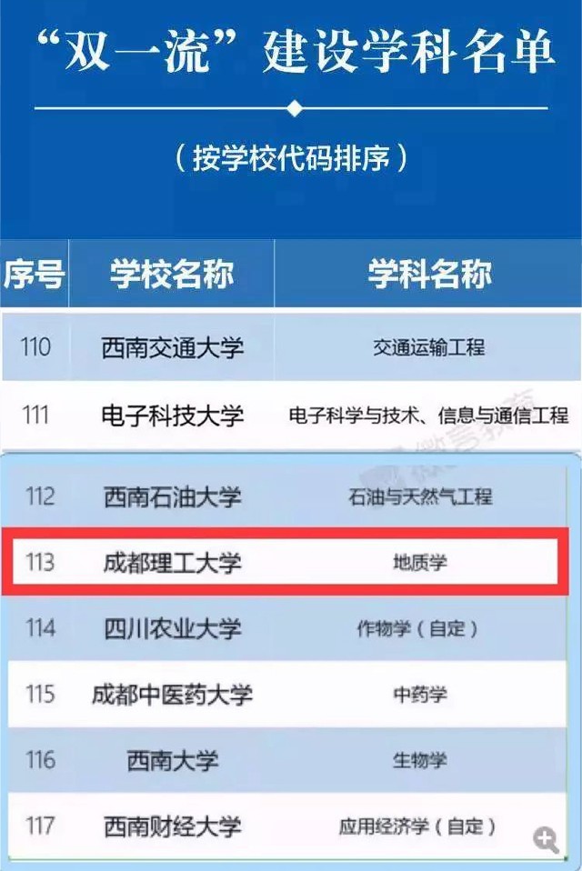 全球排名飙升161位！这就是四川“进步最快”的高校之一！