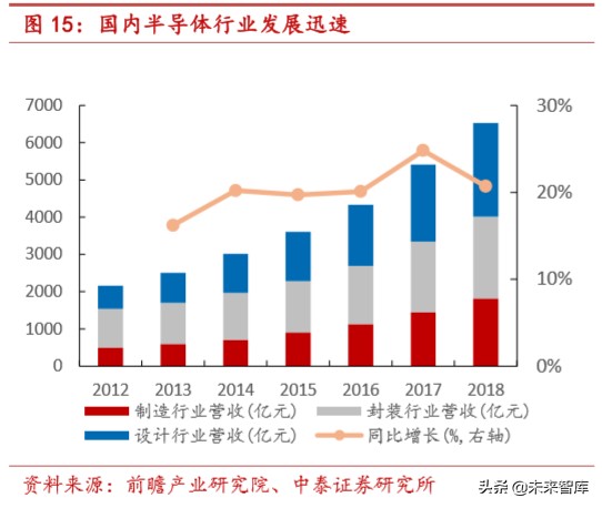 光刻胶行业深度报告：国产化正当时，龙头公司放量在即