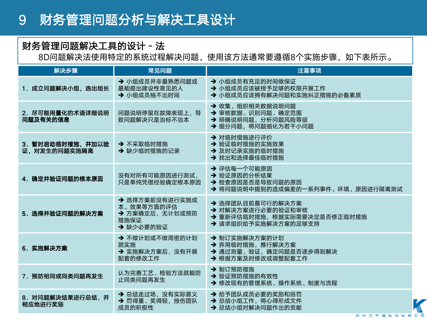 财会：财务管理体系设计全案，11大体系，87张PPT，财管必备！