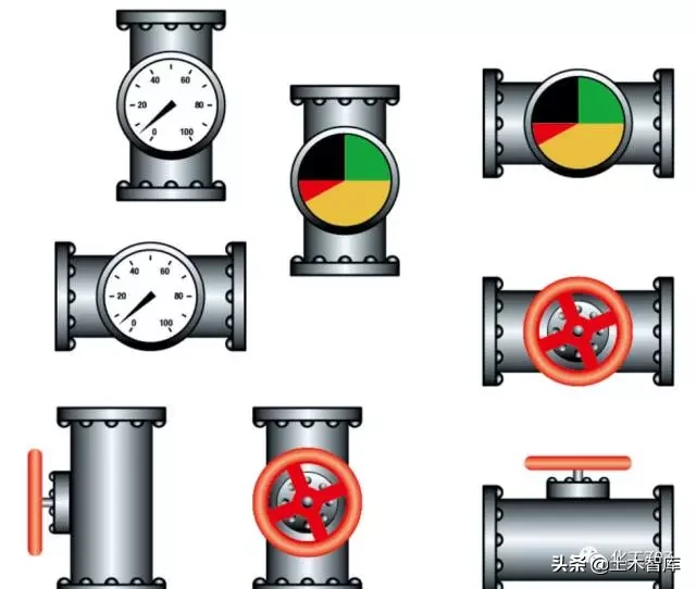 管道阀门的精髓，不过也就这4个方面