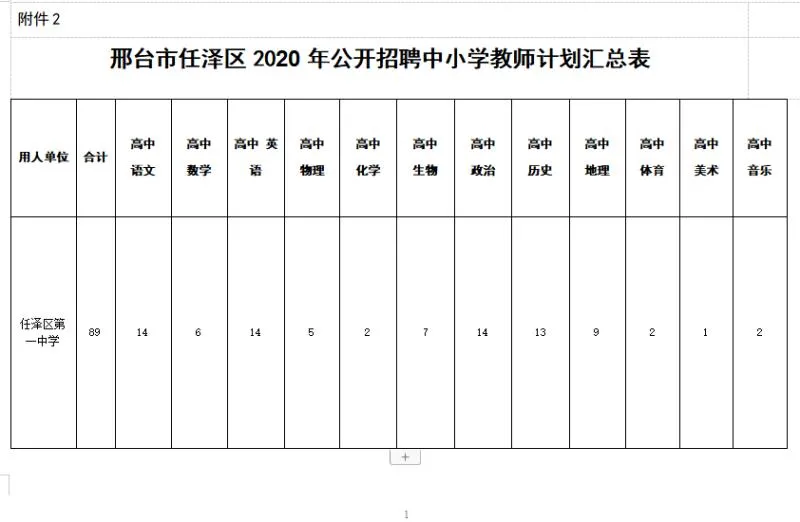 涿州教师招聘2017公告（有编制）