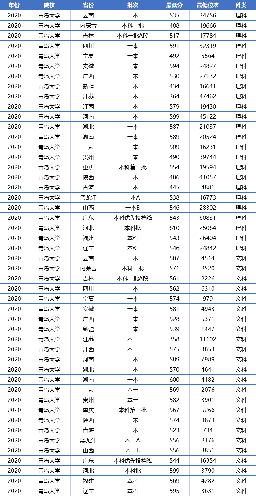 山东这两所大学很“低调”，明明实力不输211，却常因区位被忽略