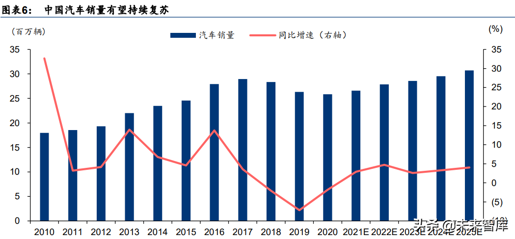 汽车行业研究报告：电动化智能化提速，自主崛起正当时