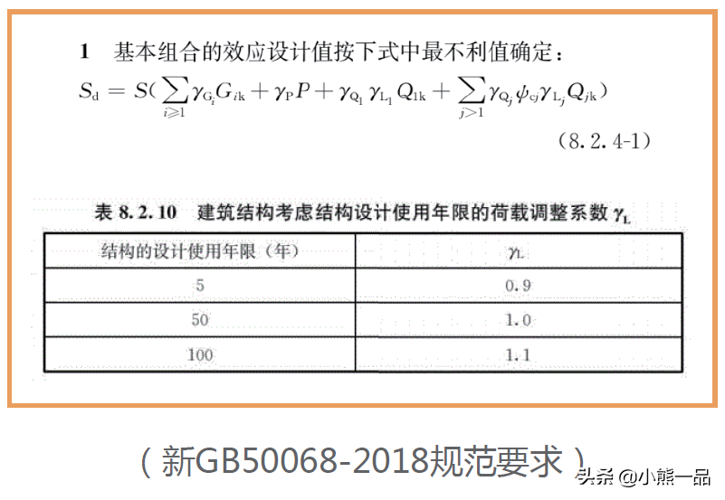 新规范新在那里，究竟不同在那里（GB50068-2018——脚手架篇）