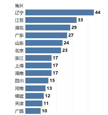 篮球足球属于什么体育(山东是国内第一体育强省吗？广东不答应，除非先捅破这层窗户纸)