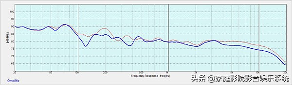 Aperion Audio Novus 5.0.2音箱测评