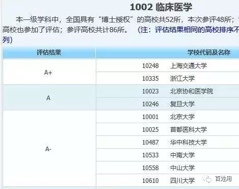 浙江大学医学院和四川大学华西医学中心，谁实力更强？如何选择？