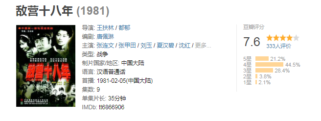 靠谱吗？这份谍战剧豆瓣排名引发悬疑剧爱好者热议