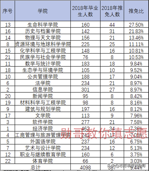 东北大学秦皇岛分校，985大学毕业证，含金量比得过211吗？