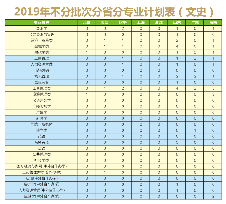 高考成绩即将出炉！重庆工商大学近3年录取分数+2019招生计划公布