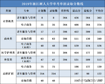 2020年“十大热搜专业”出炉！今年最受考生关注的专业，这里也有