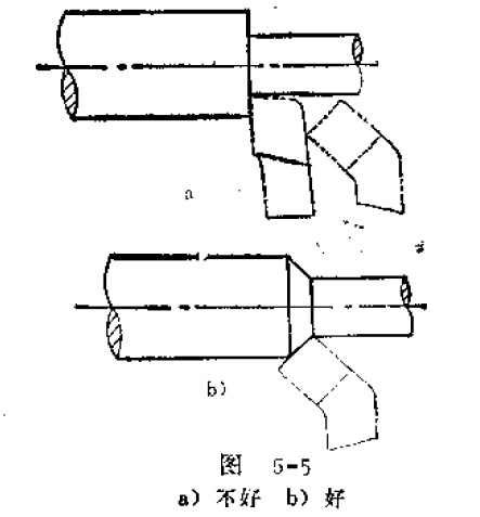 零件知识问答（4）-车削零件的构形原则是什么？