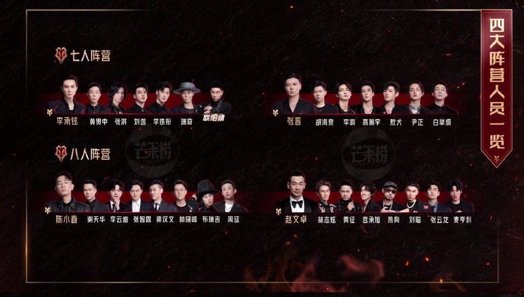 《披哥》五公淘汰结果曝光，摇滚老炮成炮灰，李承铉2人意难平